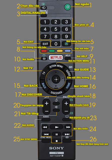 Remote tivi Sony: Hướng dẫn cách sử dụng và các tính năng hữu ích