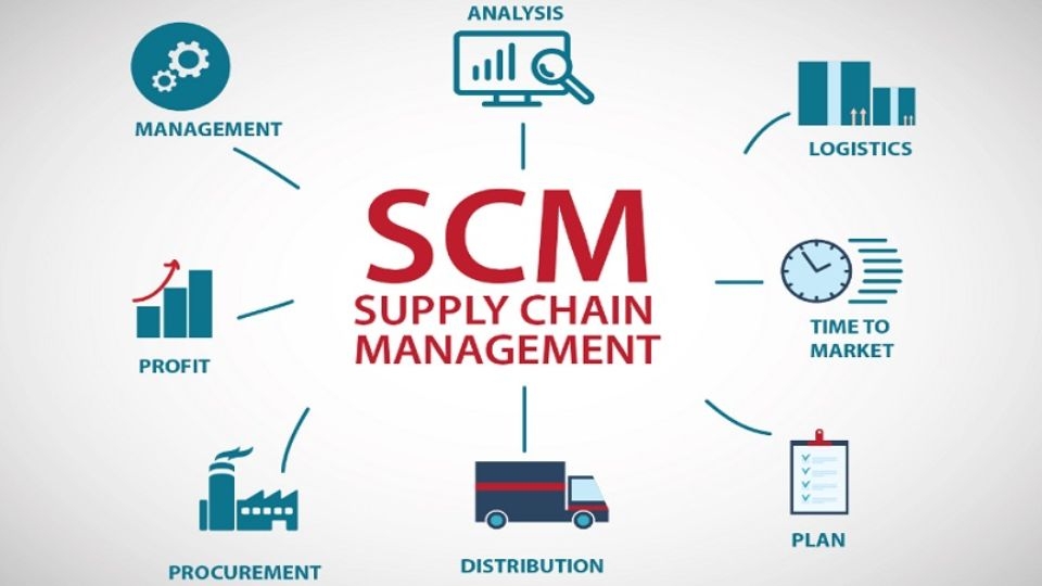Supply Chain Management là gì?