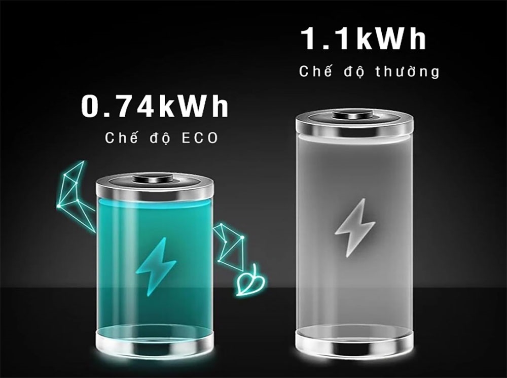 Mách bạn cách chỉnh nhiệt độ trên máy rửa bát giúp bạn tiết kiệm chi phí điện nước hàng tháng - Hình 2