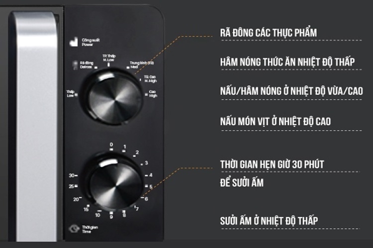 Tìm hiểu lò vi sóng Roler có tốt không? Ưu điểm và lưu ý khi sử dụng lò vi sóng Roler - Hình 5