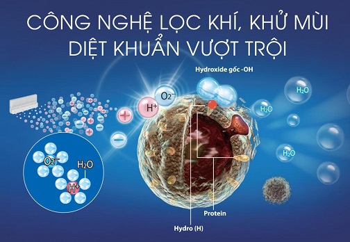 So sánh máy lạnh Samsung và Sharp: Sự lựa chọn nào hợp lý và chất lượng hơn? 3