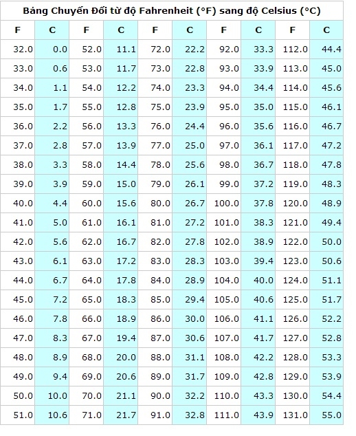 Chuyển từ độ F sang độ C hình 4