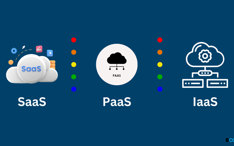 SAAS với các mô hình khác