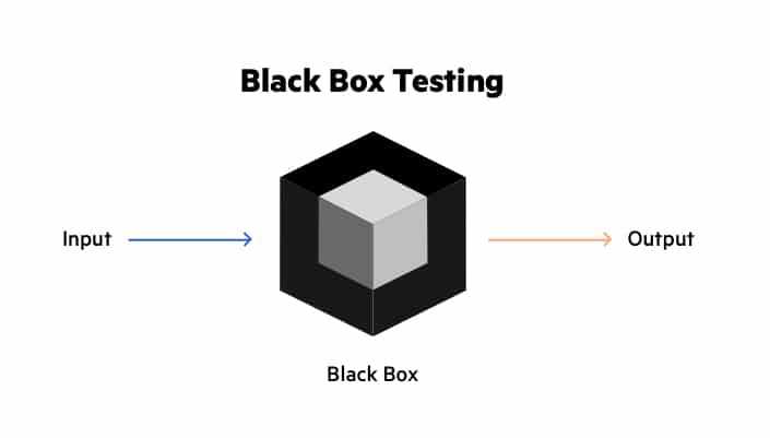 Black Box Testing 9