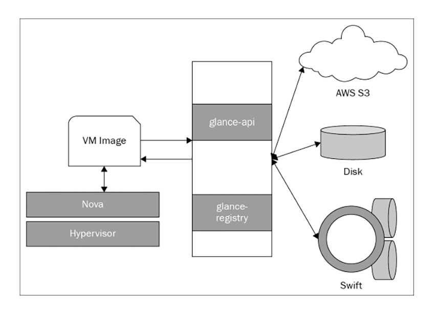 openstack-2