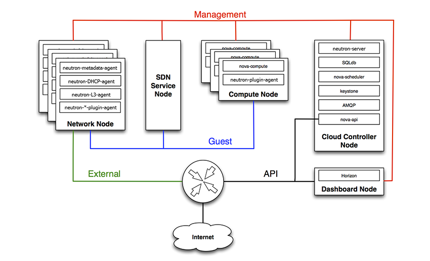 openstack-4