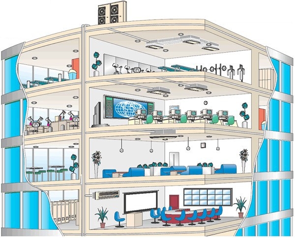 Điều hòa trung tâm là gì? Cấu tạo, nguyên lý hoạt động hệ thống 1