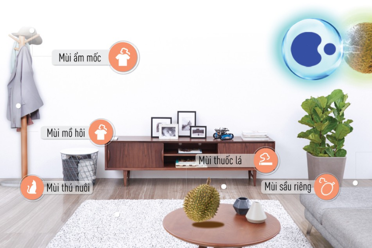 Những tác dụng đặc biệt của công nghệ nanoe X áp dụng trên máy lạnh Panasonic - hình 4