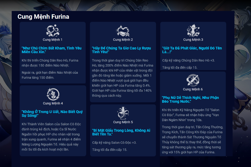 Cung Mệnh của Furina