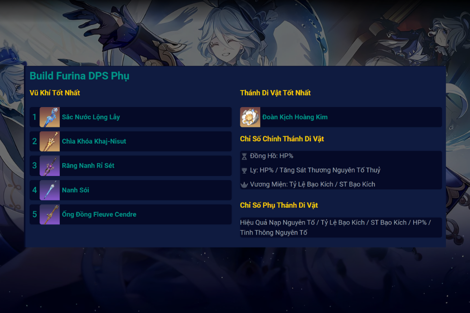 Build Furina DSP Phụ