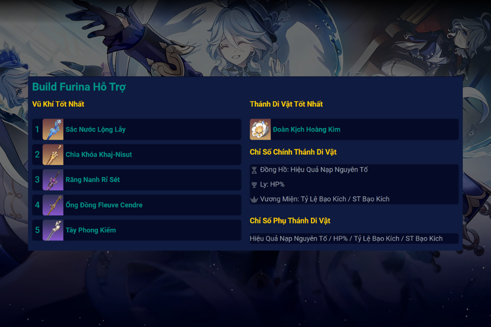 Build Furina Hỗ Trợ