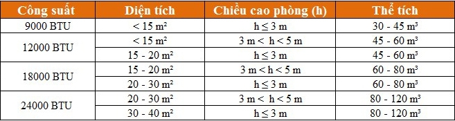 Điều hòa MDV có tốt không? Mua điều hòa MDV cần chọn theo tiêu chí nào, bạn có biết? 2