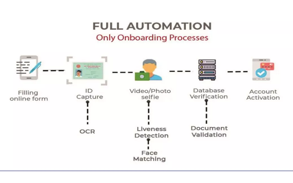 Quy trình eKYC thông thường