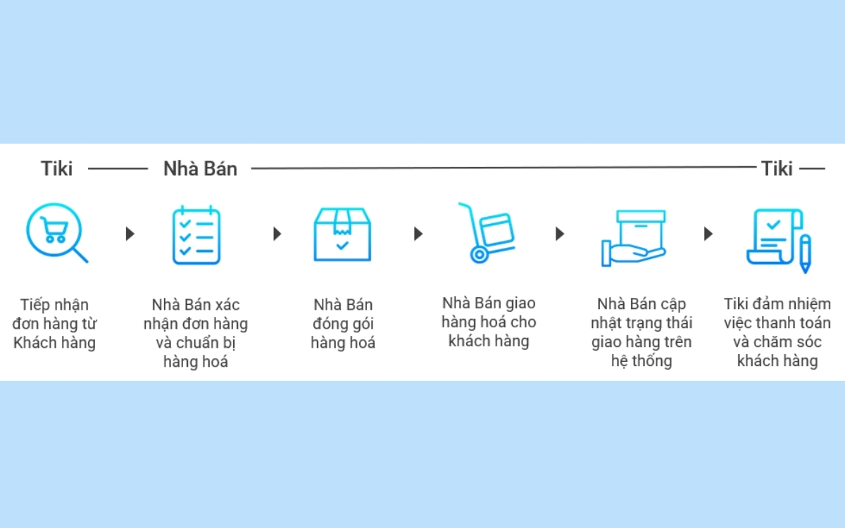 Bán hàng qua mô hình Nhà bán tự vận hành (Seller Delivery)