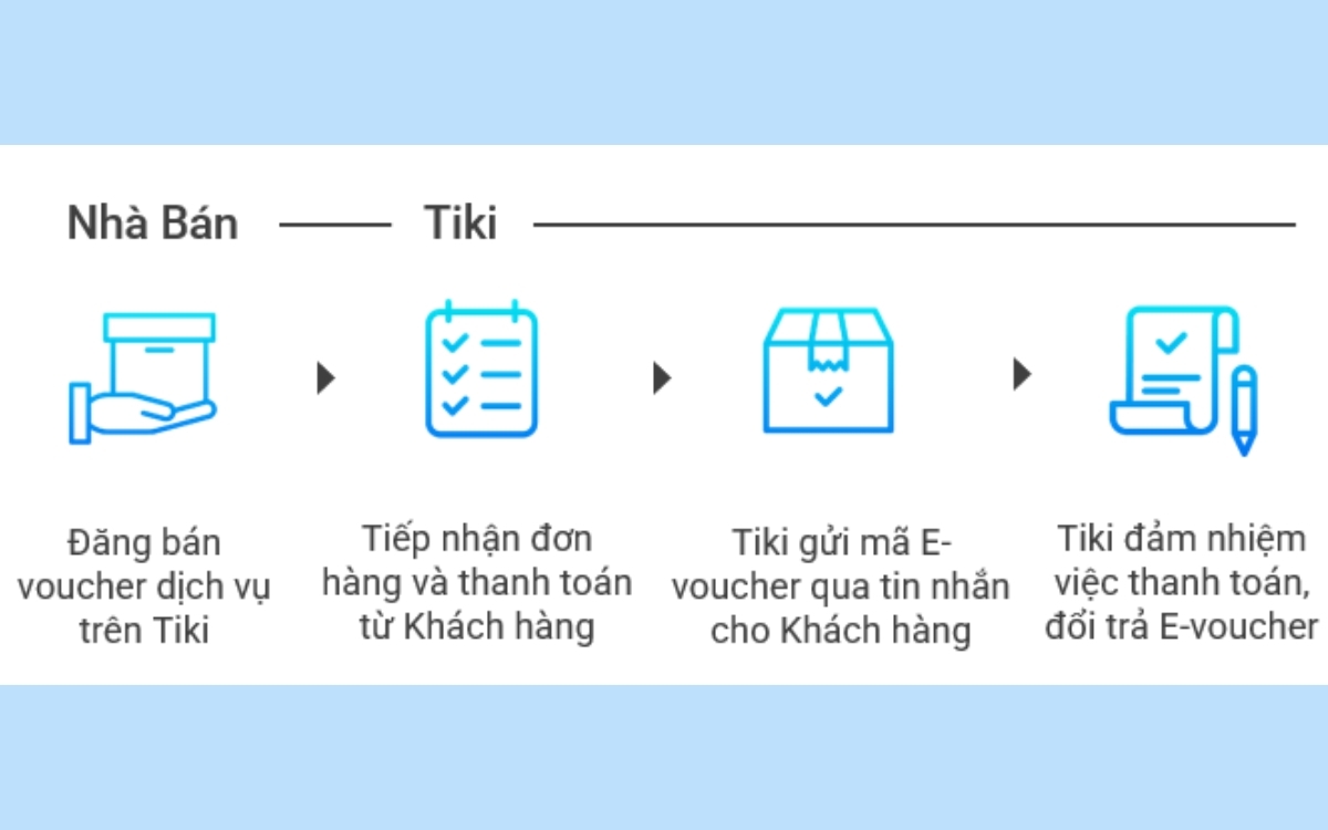 Bán hàng qua mô hình Giao hàng điện tử - E_Delivery