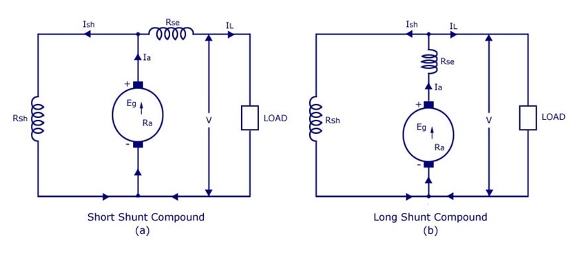 Sơ đồ động cơ điện một chiều kích từ hỗn hợp