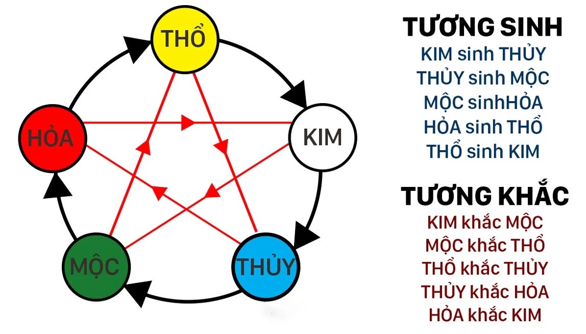 Năm 2024 khai trương ngày nào tốt? Cách chọn ngày tốt khai trương đầu năm 2024 theo từng con giáp 2