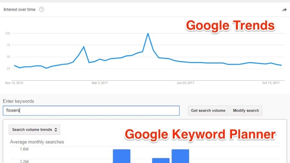Google trend