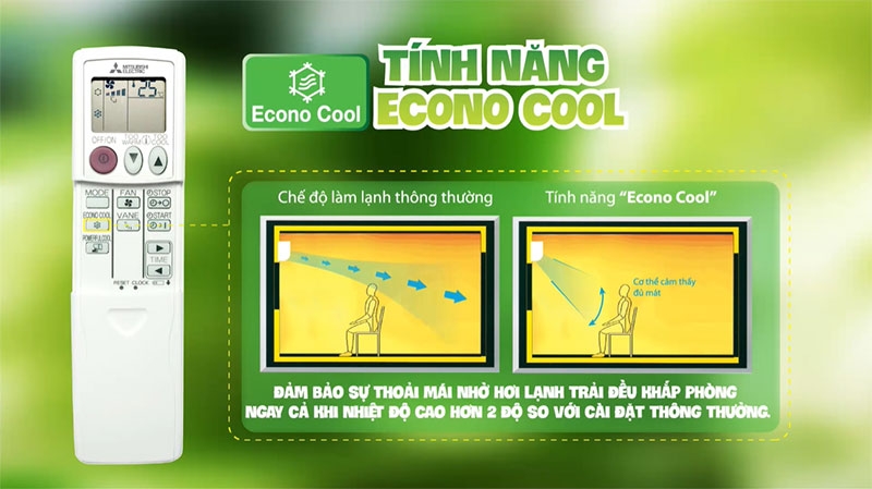 Điều khiển máy lạnh Mitsubishi không hề khó, tiện lợi và dễ nhớ với các hướng dẫn sau 4