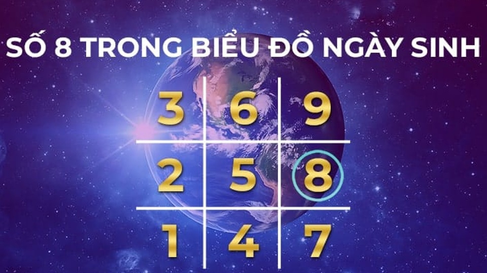 Thần số học số 8 trong biểu đồ ngày sinh