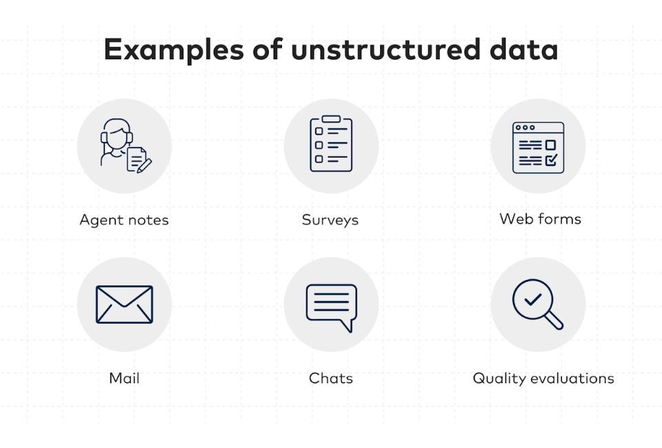 SQL là gì? Những thông tin cơ bản về SQL mà bạn nên biết
