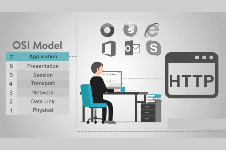 Các tầng trong mô hình OSI