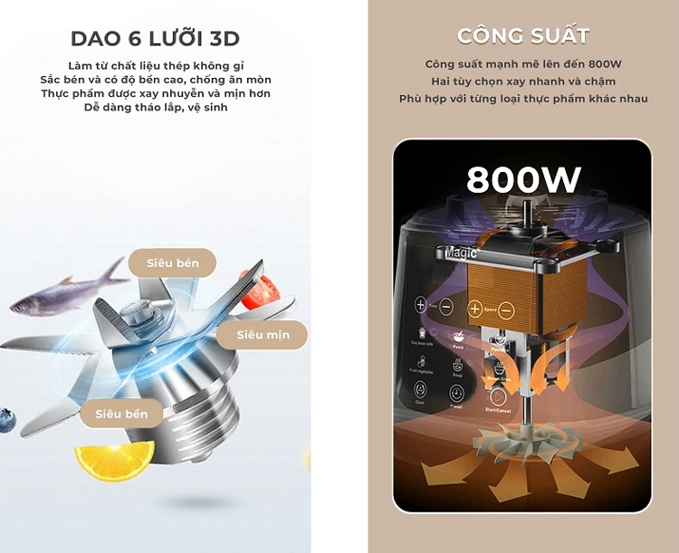 Máy làm sữa hạt Magic A-96