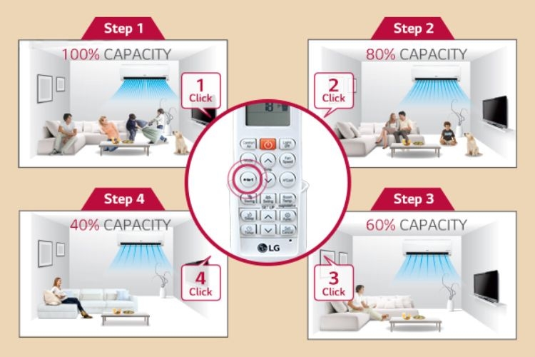 Chế độ kiểm soát năng lượng Energy Ctrl trên điều hòa LG Inverter