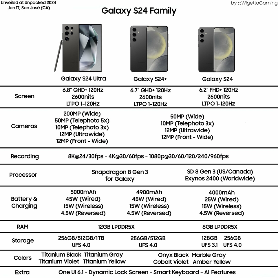 Bảng cấu hình Galaxy S24 series