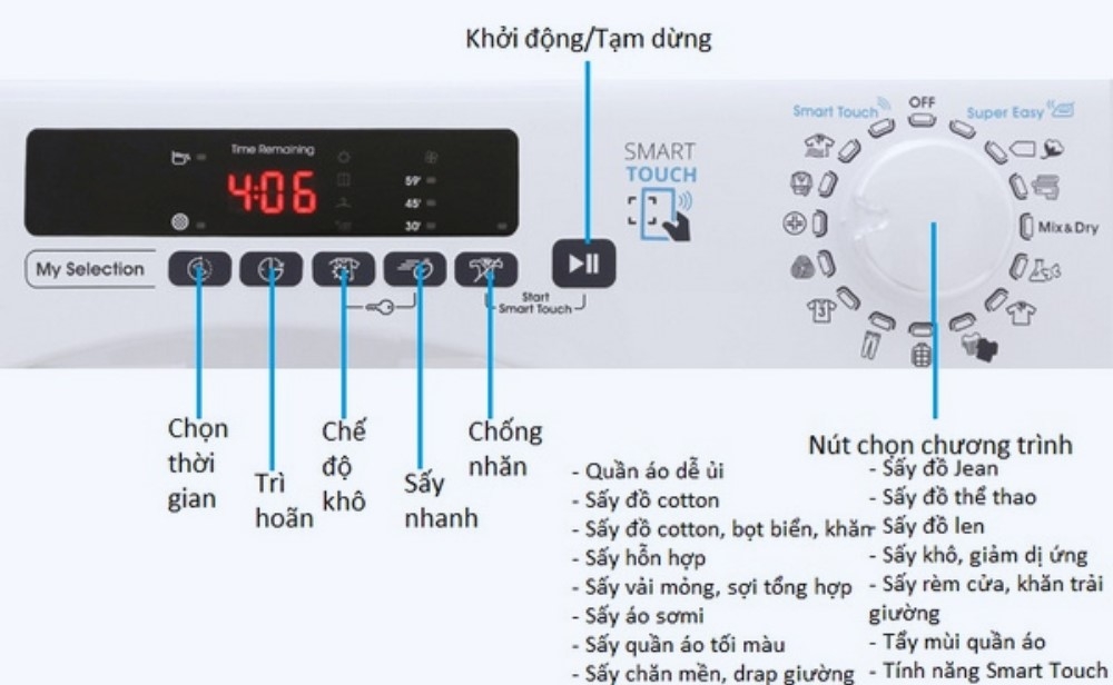Cách sử dụng máy sấy Candy