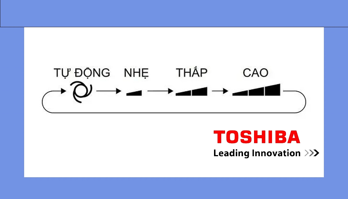 các ký hiệu trên remote máy lạnh toshiba - hình 3