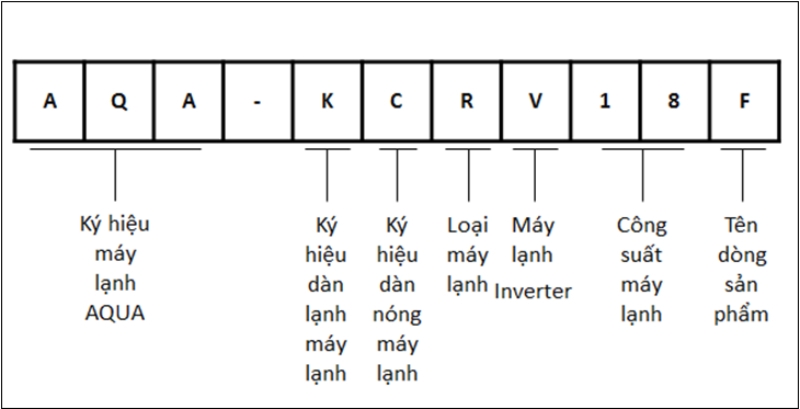 Remote máy lạnh Sanyo cũ hình 1