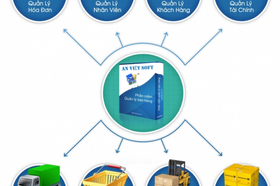 An Việt Soft là phần mềm không mất phí với công dụng cao