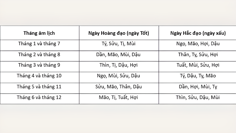 Cách tính ngày hoàng đạo dựa trên ngày sinh