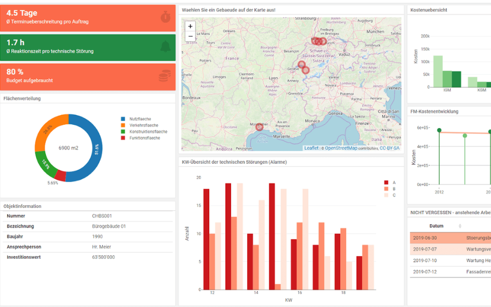 So với báo cáo truyền thống, Dashboard có nhiều tiện lợi hơn