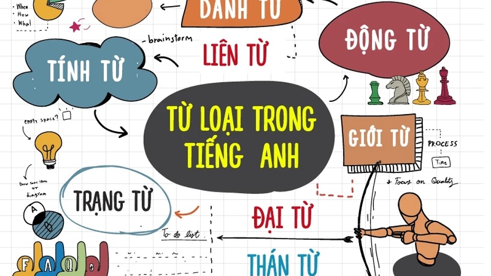 Cách sử dụng Public trong một câu