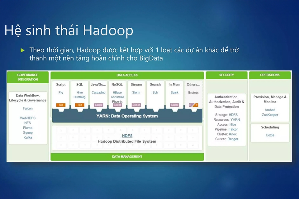 Hệ sinh thái Hadoop
