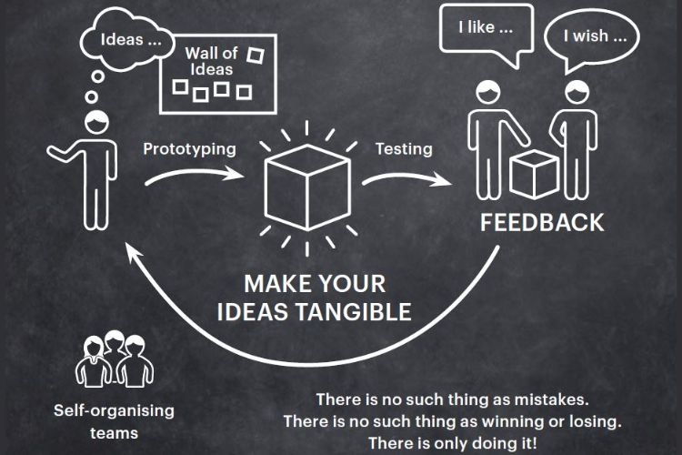 lợi ích design thinking