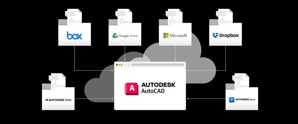 AutoCAD Web liên kết với các ứng dụng di động khác