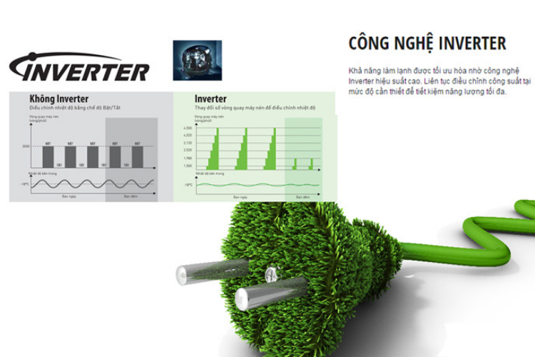 Nên chọn mua điều hòa 2 chiều với công nghệ Inverter để tiết kiệm điện năng nhất