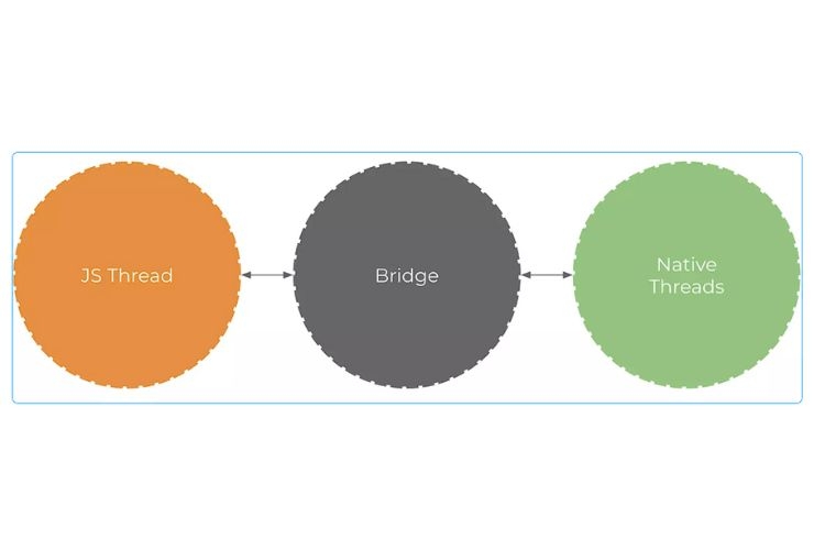 react native là gì