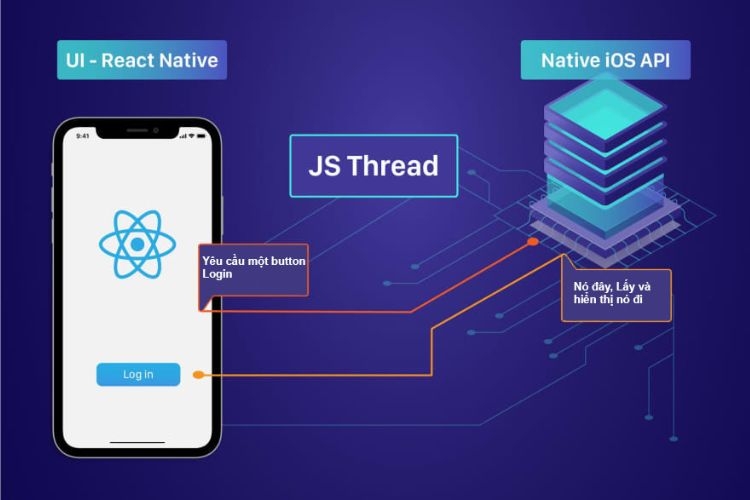 React Native là gì? Những điều cần biết khi về React Native 2023