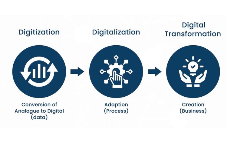 lợi ích số hóa