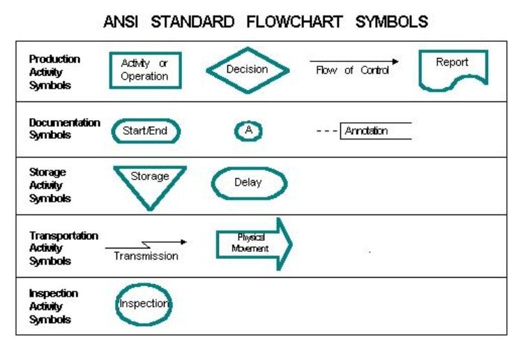 ansi