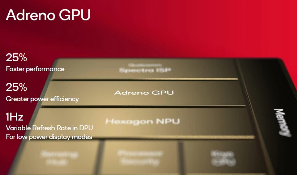 So sánh Snapdragon 8 Gen 3 và Exynos 2400 (ảnh 3)