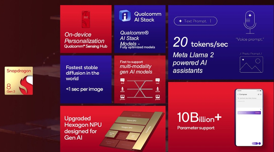 So sánh Snapdragon 8 Gen 3 và Exynos 2400 (ảnh 5)