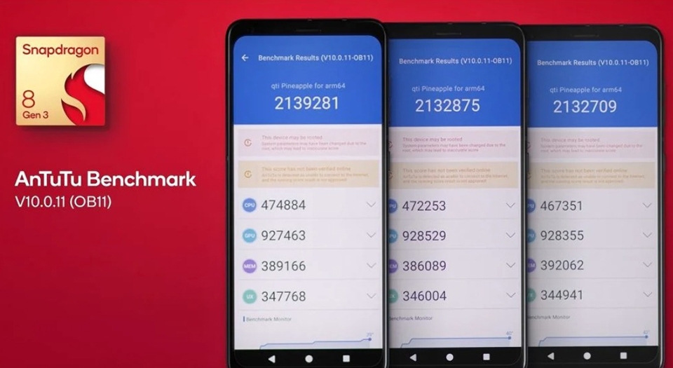 So sánh Snapdragon 8 Gen 3 và Exynos 2400 (ảnh 4)