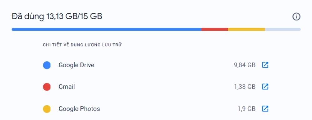 Kiểm tra dung lượng bộ nhớ của Google Drive