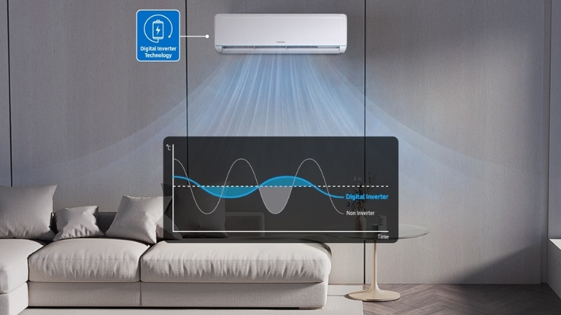 Tiết kiệm điện năng tối ưu với công nghệ Digital Inverter