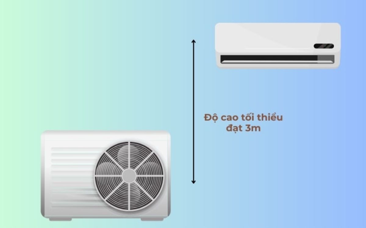 Khoảng cách chiều cao chênh lệch giữa dàn lạnh và dàn nóng